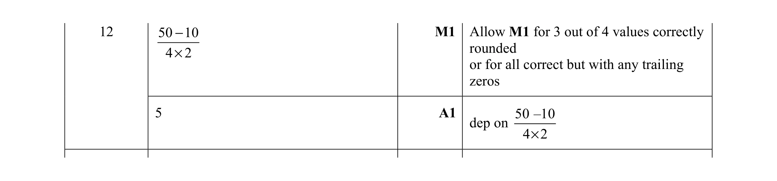 Mark scheme for question 12