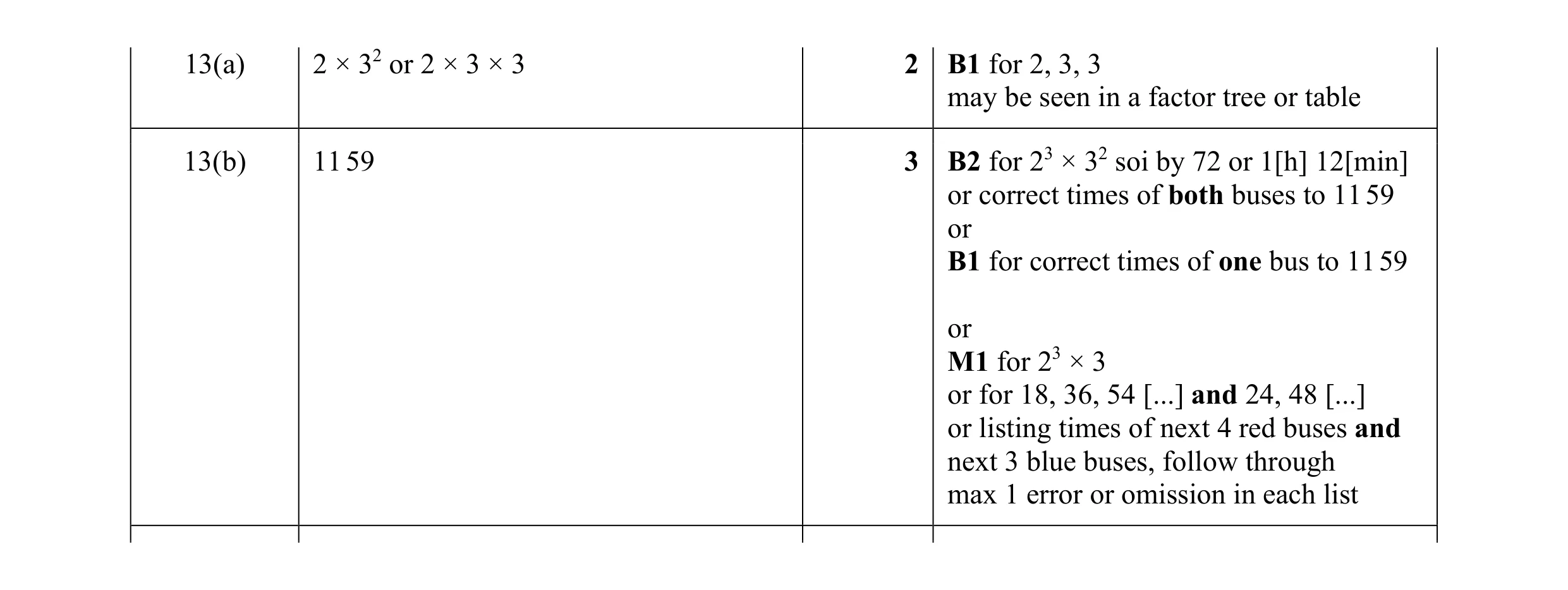 Mark scheme for question 49