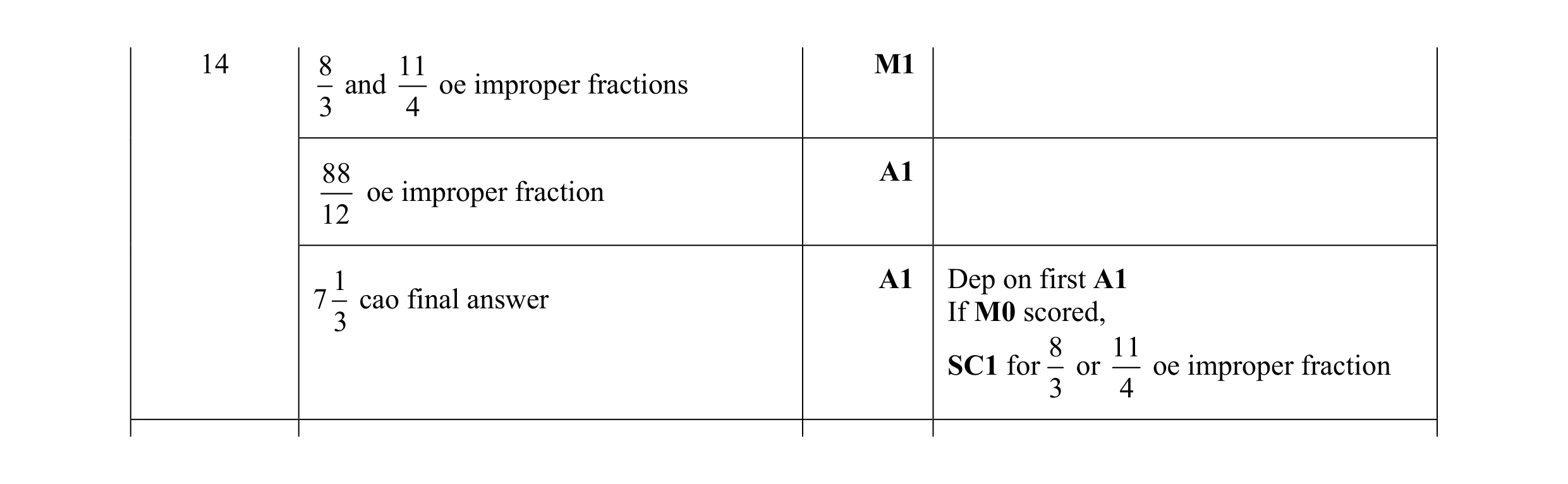 Mark scheme for question 114