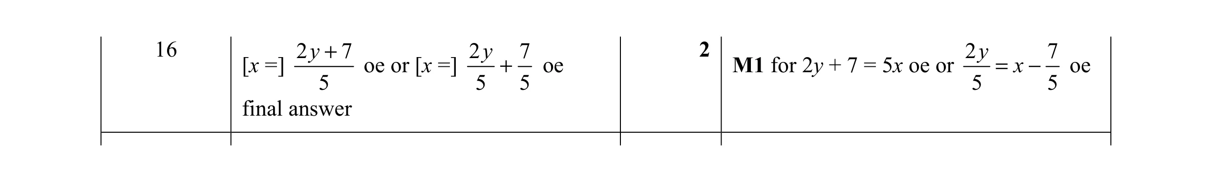 Mark scheme for question 86