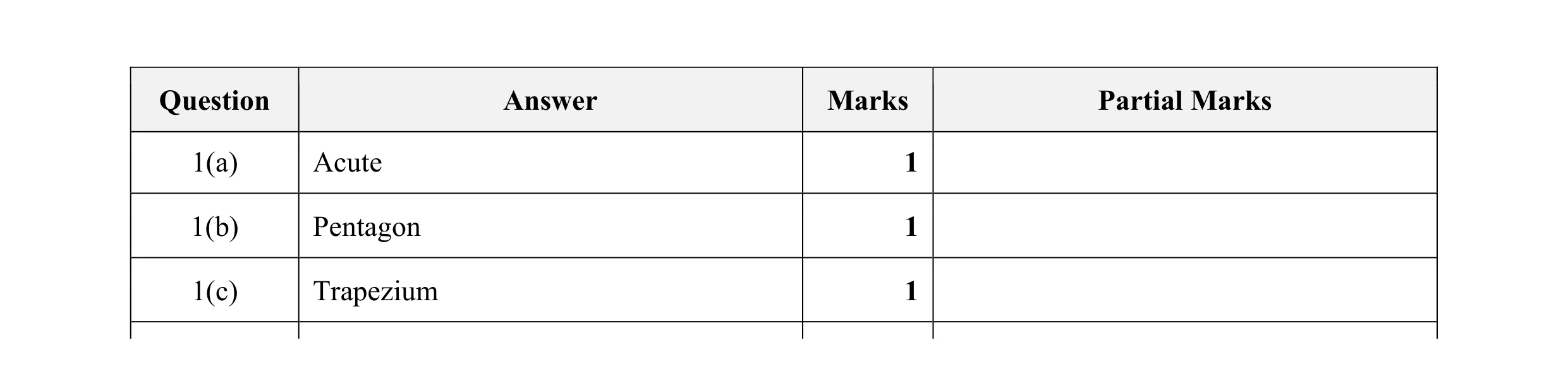 Mark scheme for question 89
