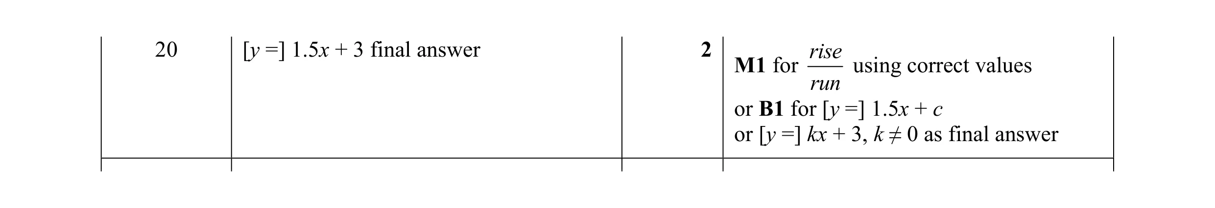 Mark scheme for question 27