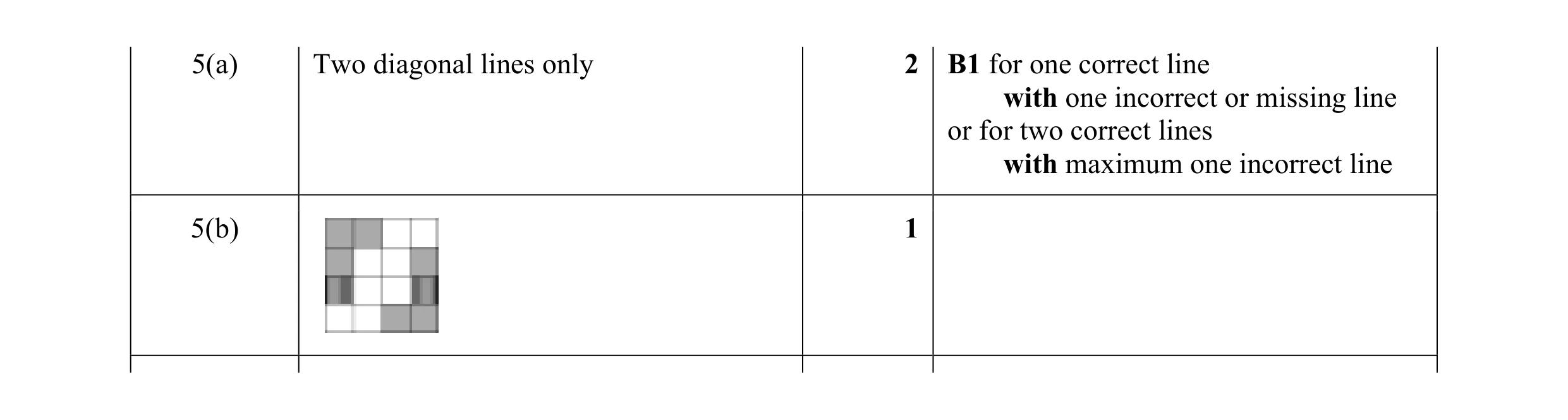 Mark scheme for question 43