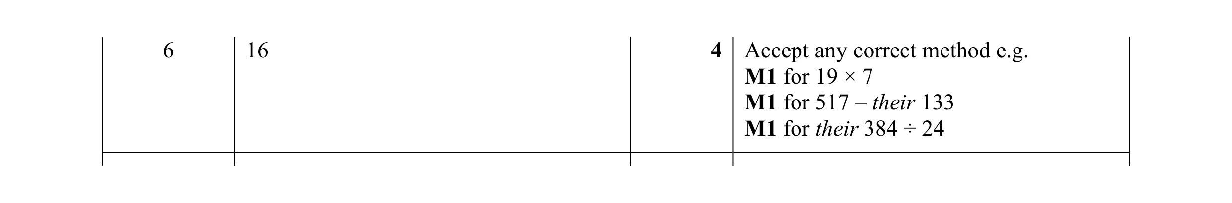 Mark scheme for question 54