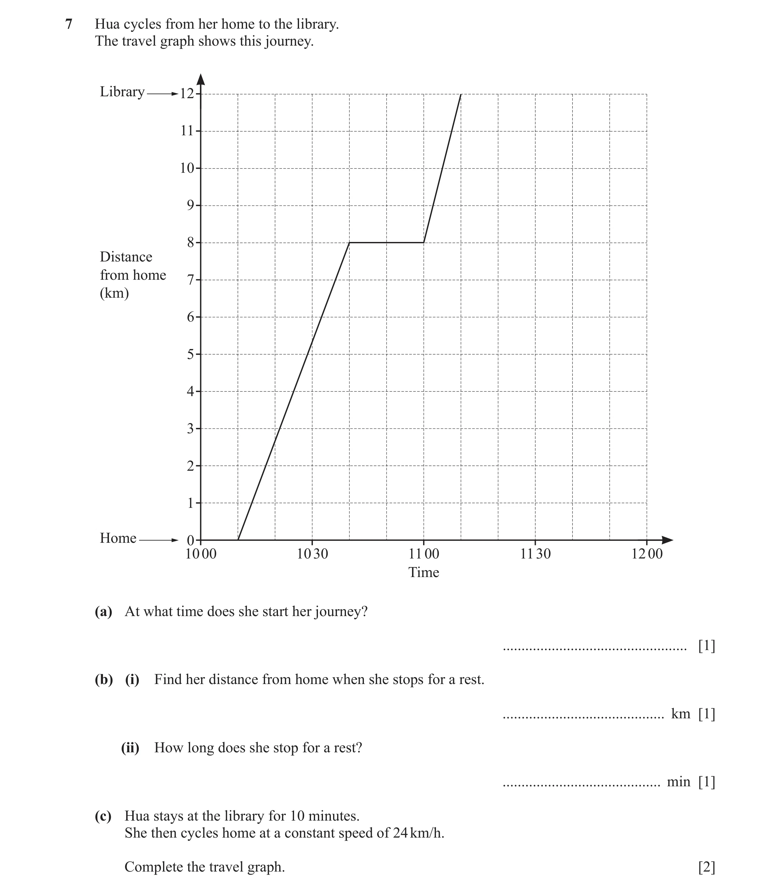 Question 48: Hua cycles from her home to the library. The travel graph shows this journey. Library 12 11 10 9 8 Distance from home 7 (km) 6 5 4 3 2 1 Ho…