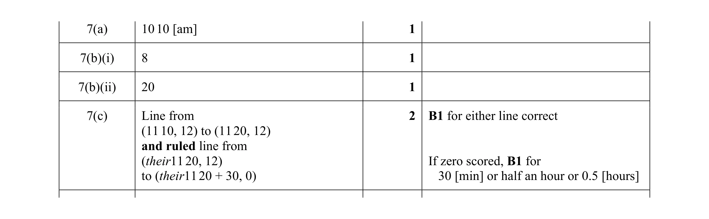 Mark scheme for question 48