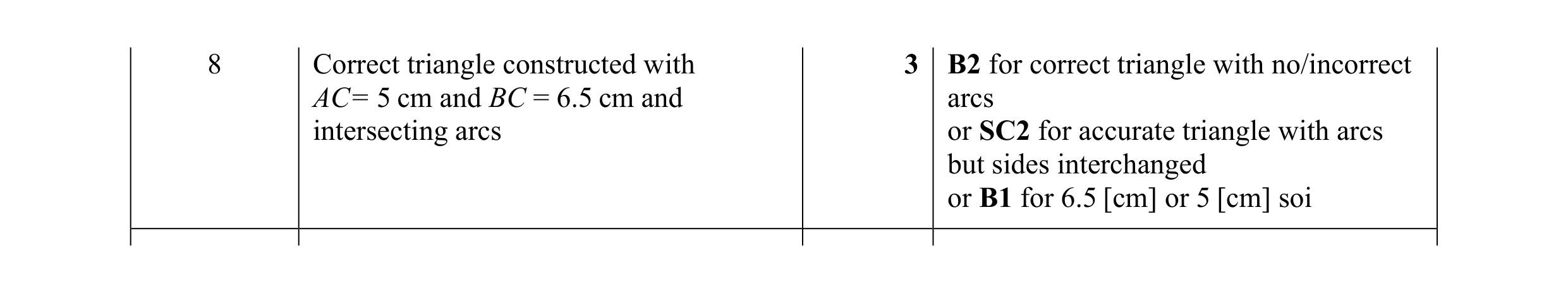 Mark scheme for question 16