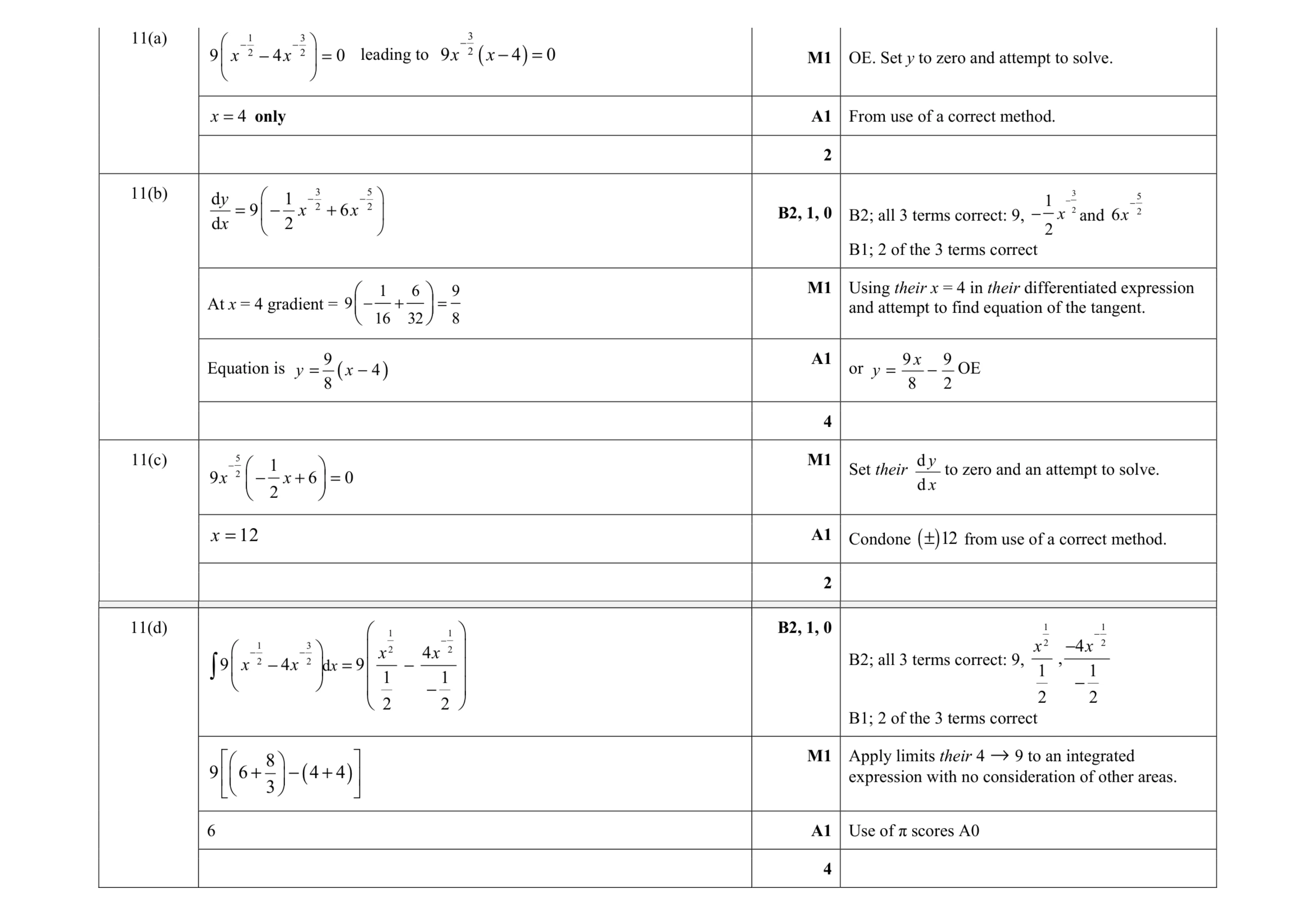 Mark scheme for question 46