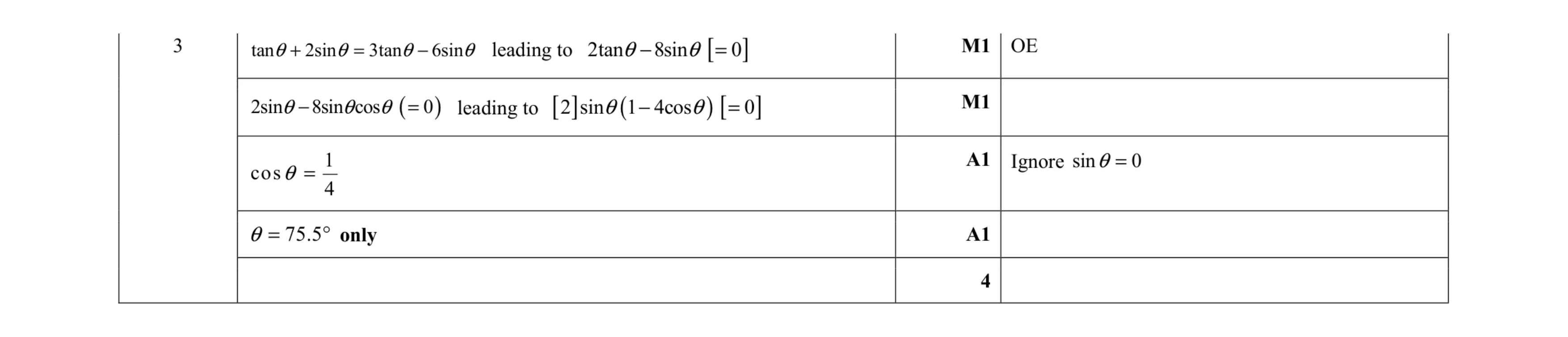 Mark scheme for question 77