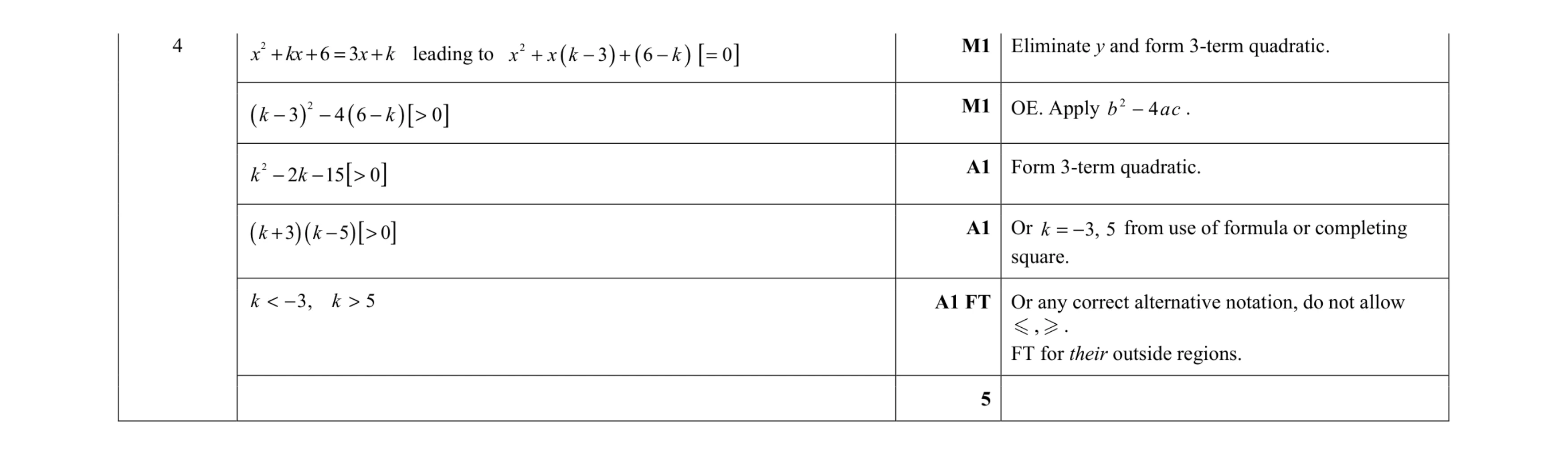 Mark scheme for question 45