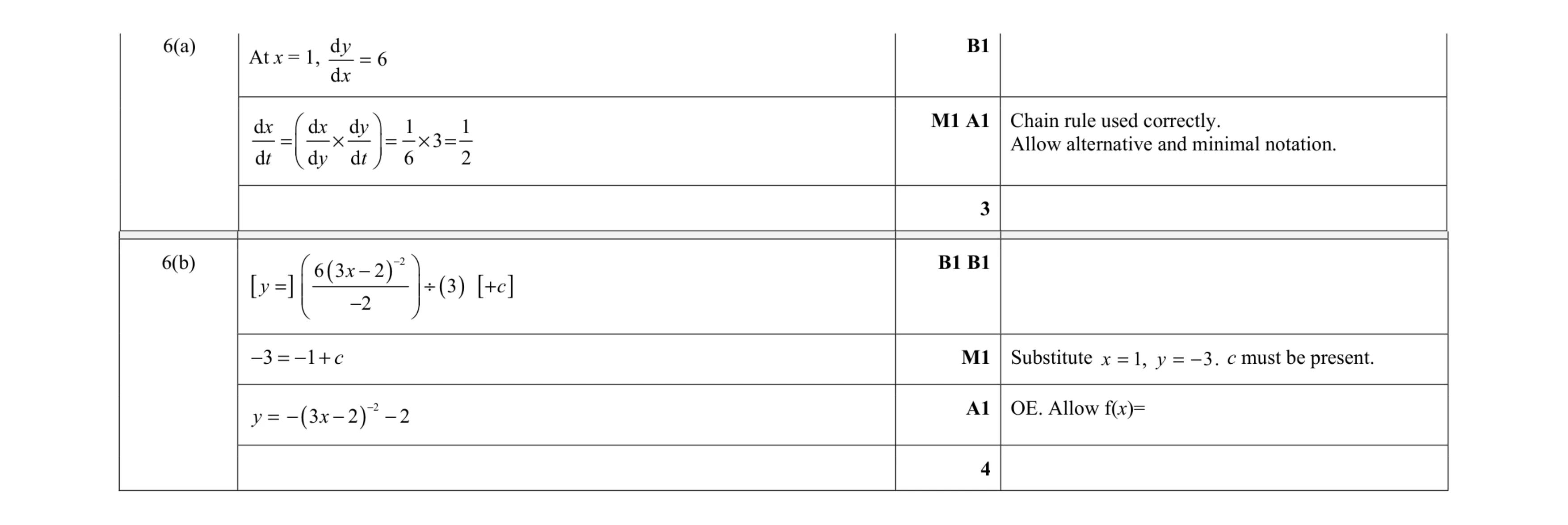 Mark scheme for question 86