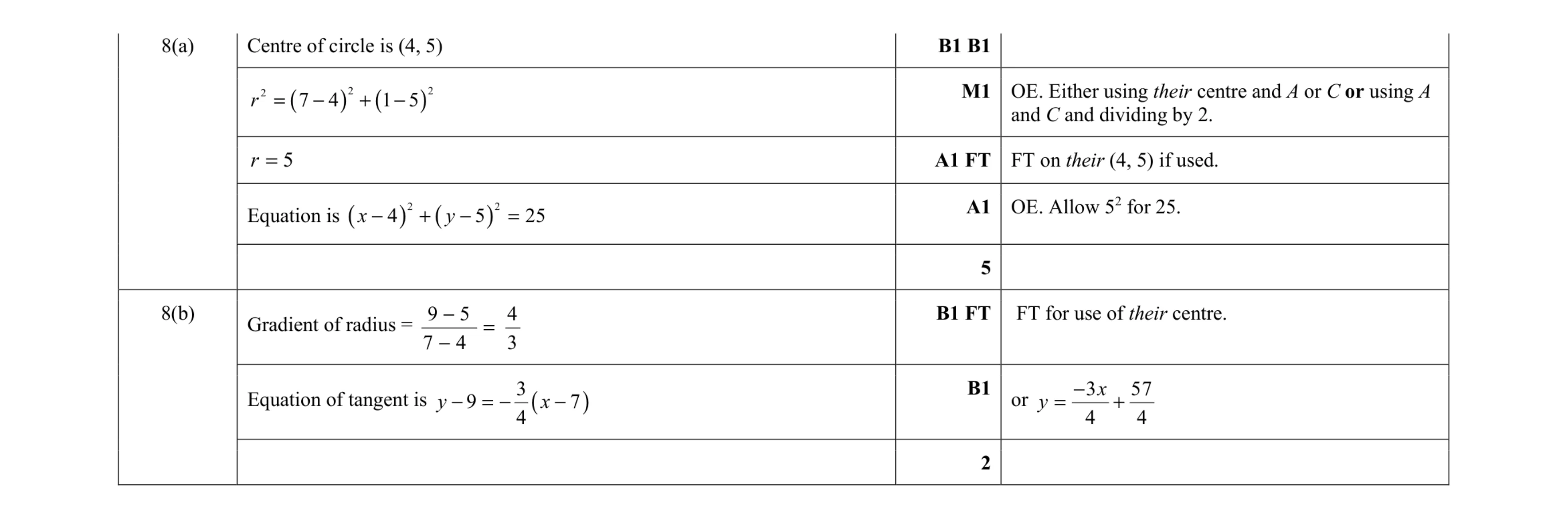 Mark scheme for question 69