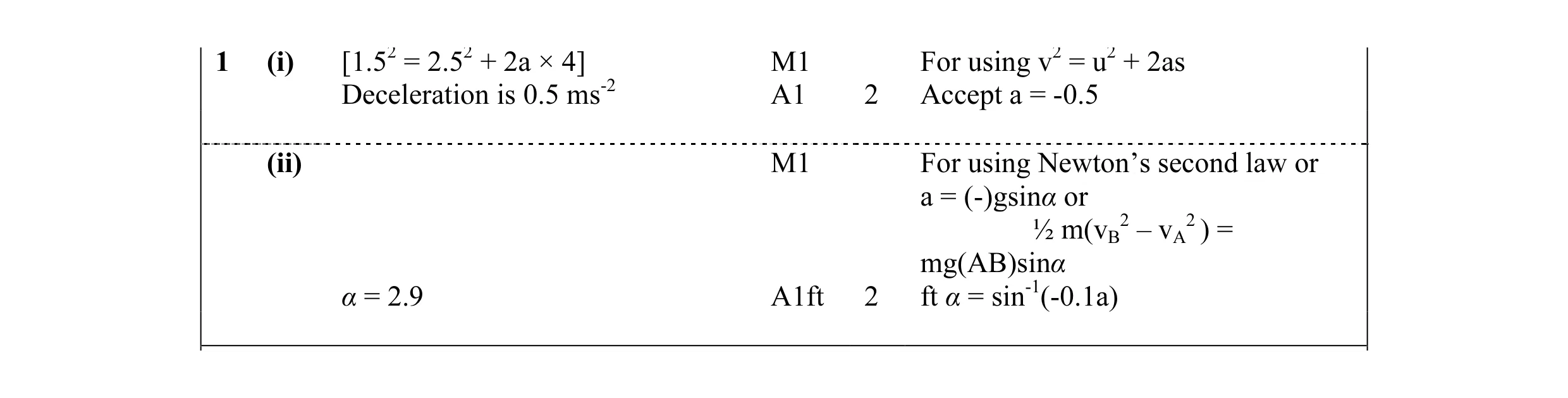 Mark scheme for question 12