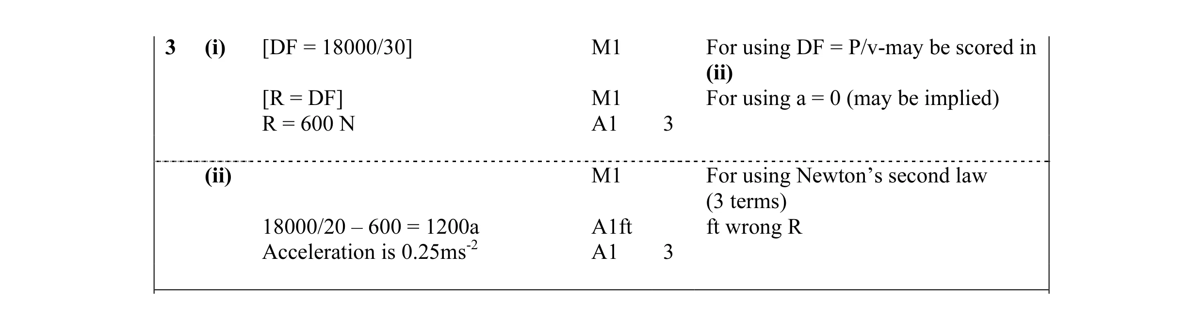 Mark scheme for question 2