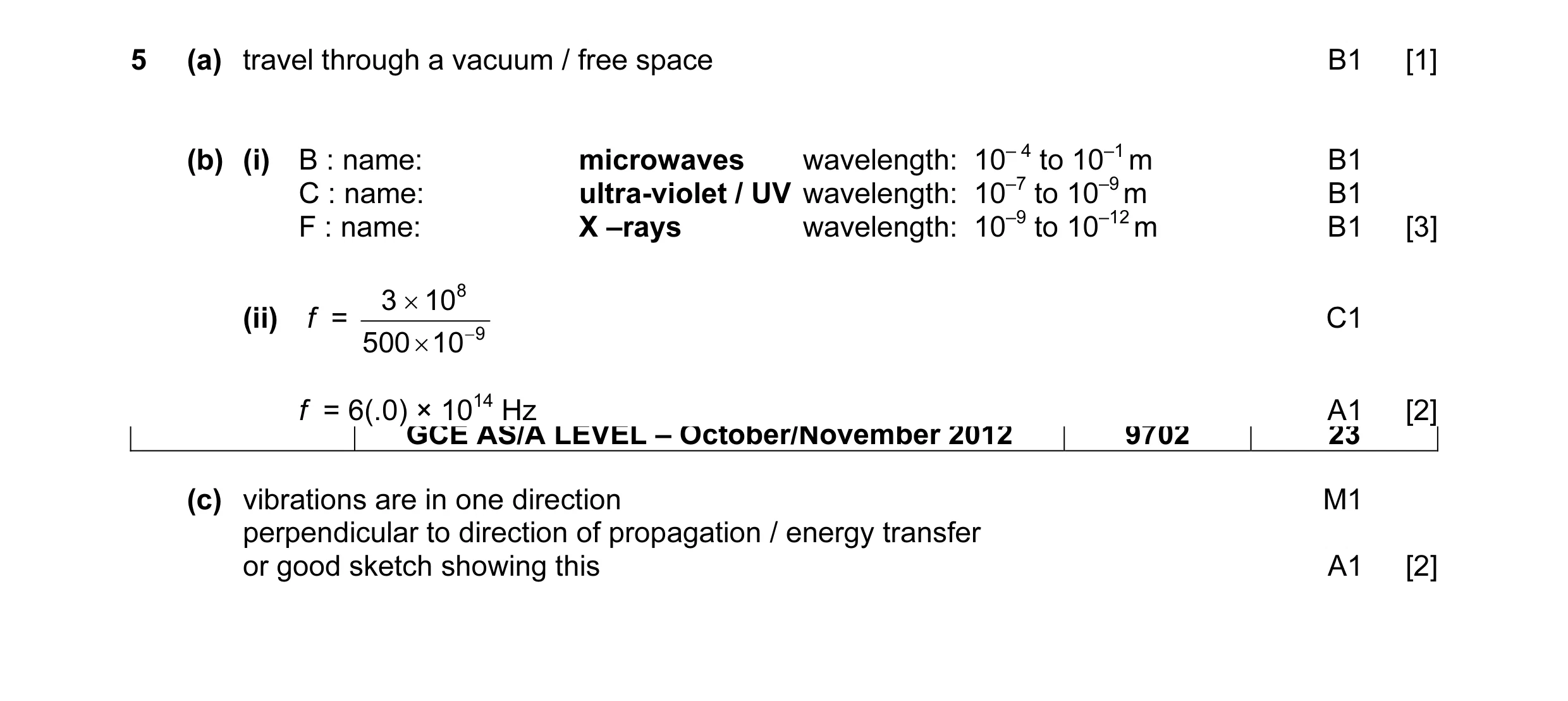 Mark scheme for question 4