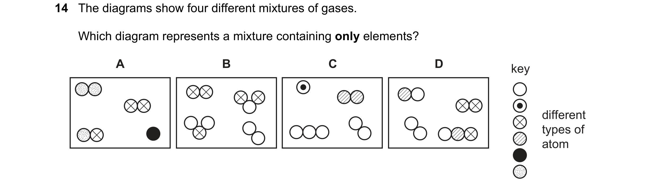 Question 46: The diagrams show four different mixtures of gases. Which diagram represents a mixture containing only elements? A B C D key different type…