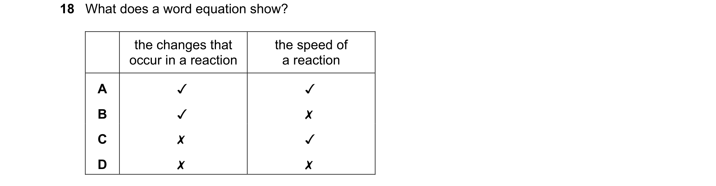 Question 34: What does a word equation show?

the changes that the speed of
occur in a reaction a reaction