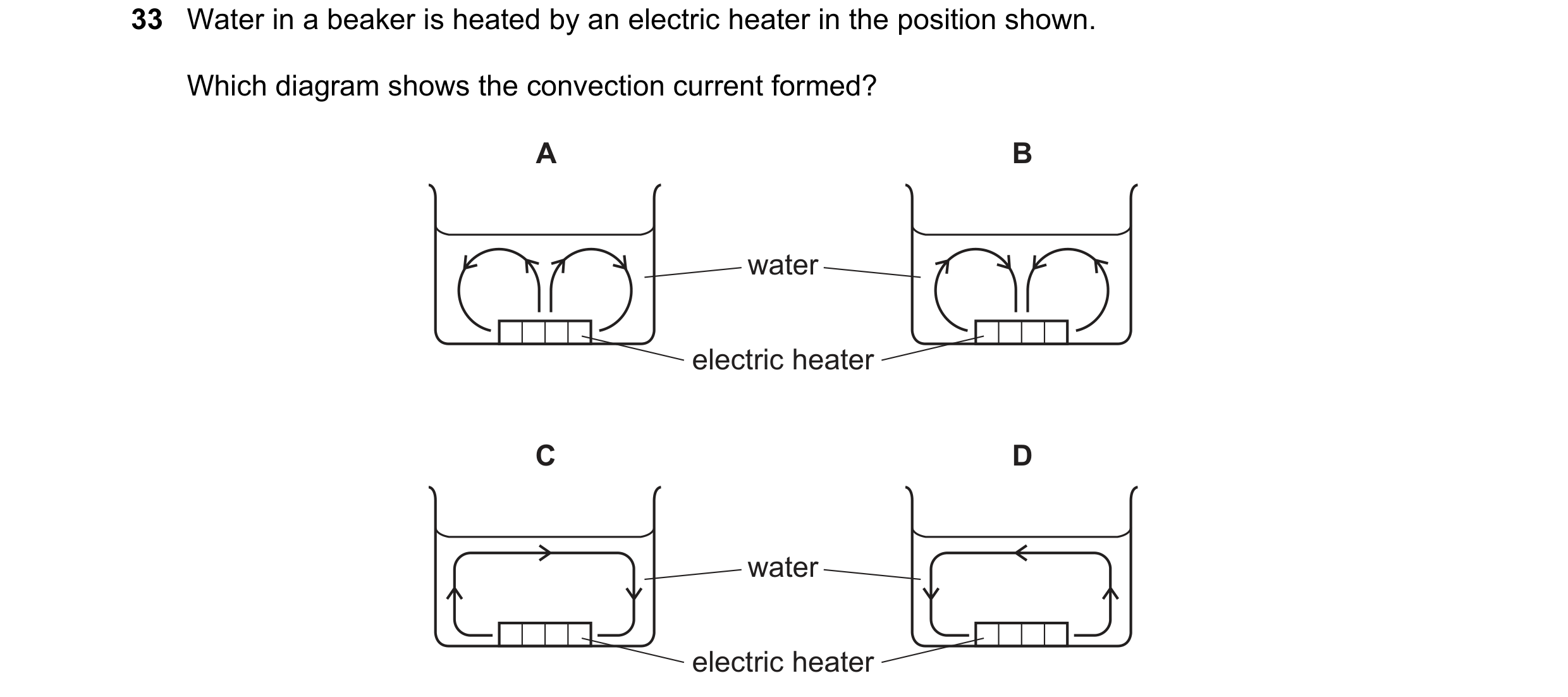 Question 53: Water in a beaker is heated by an electric heater in the position shown. Which diagram shows the convection current formed? A B water elect…