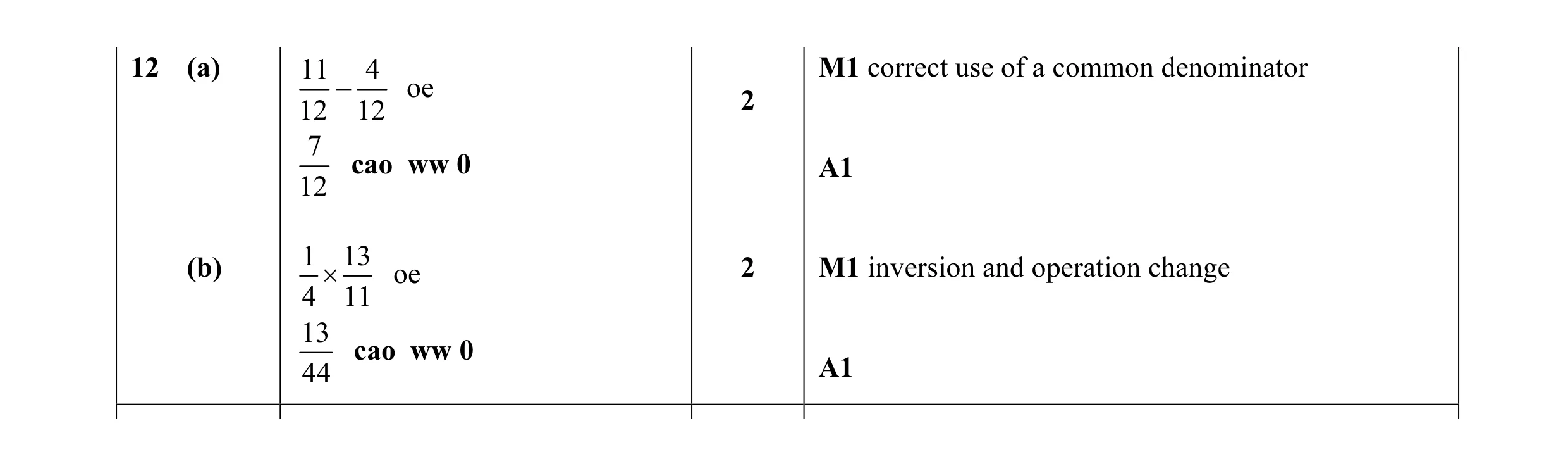 Mark scheme for question 11