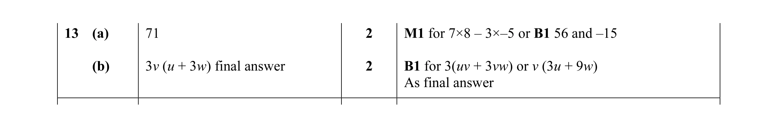 Mark scheme for question 31