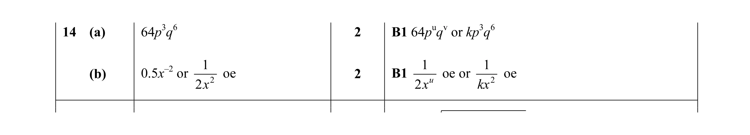 Mark scheme for question 12