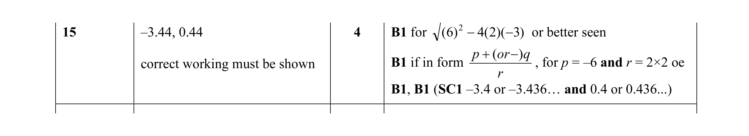 Mark scheme for question 25
