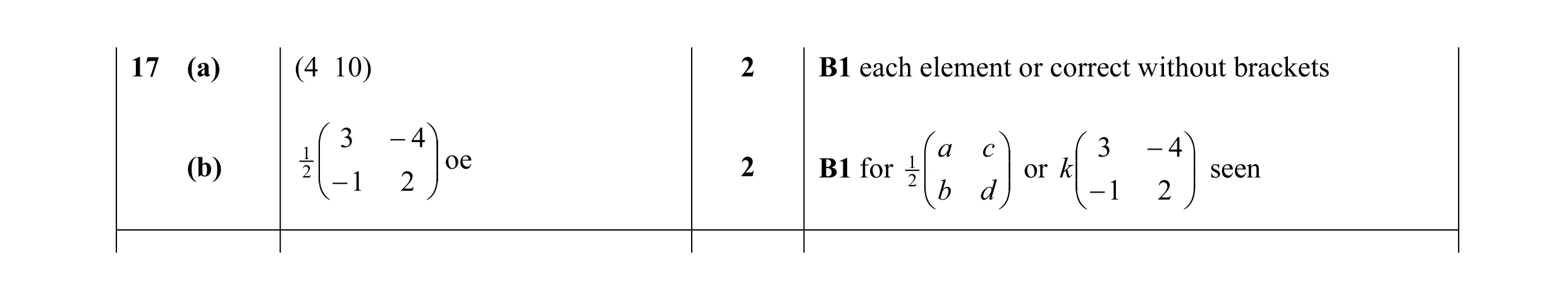Mark scheme for question 14