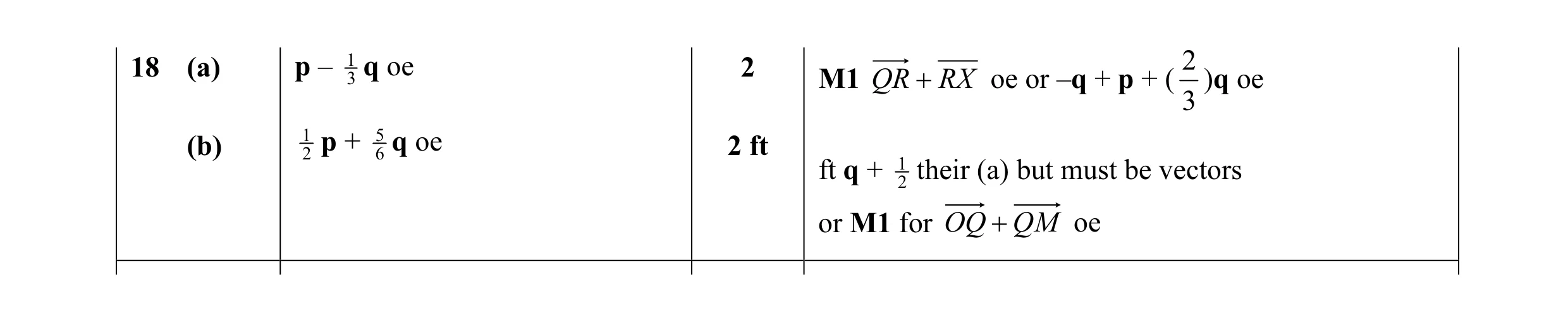 Mark scheme for question 15