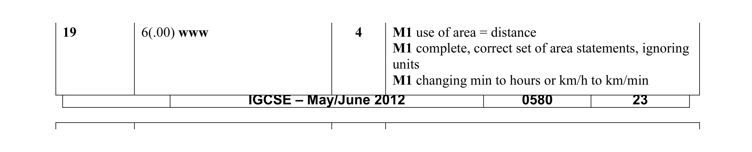 Mark scheme for question 26