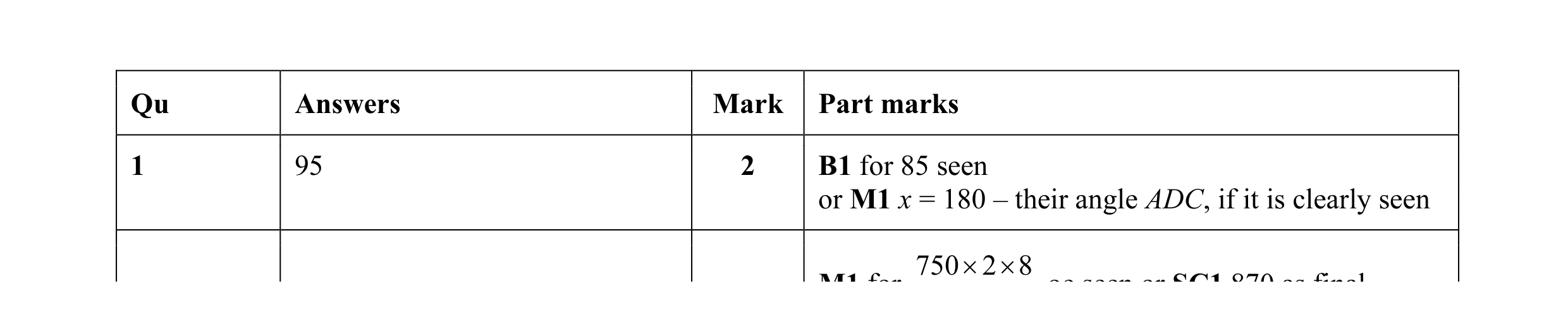 Mark scheme for question 12