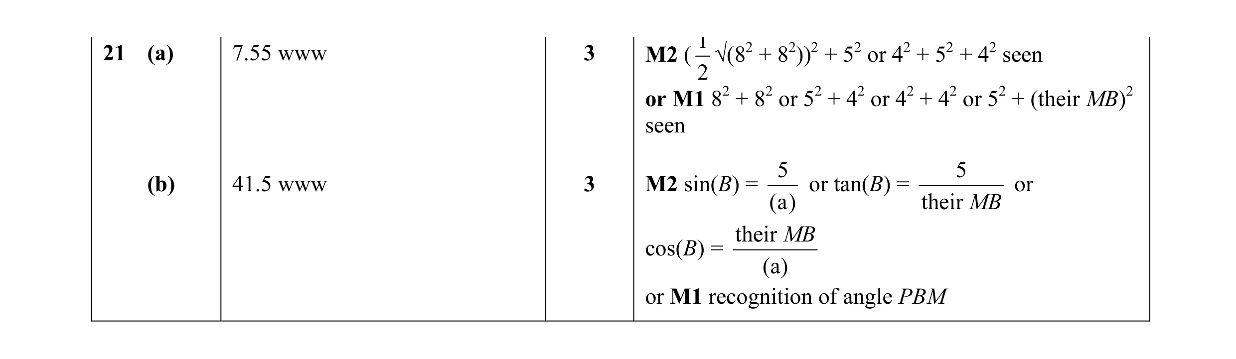Mark scheme for question 10