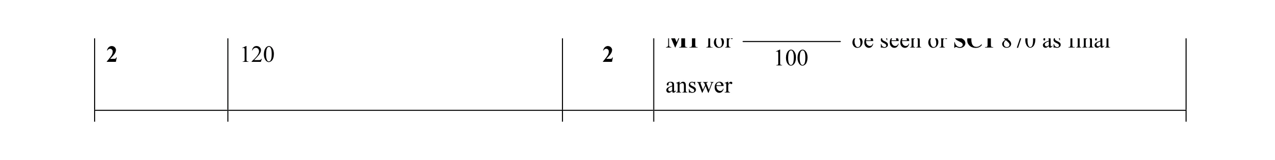 Mark scheme for question 25