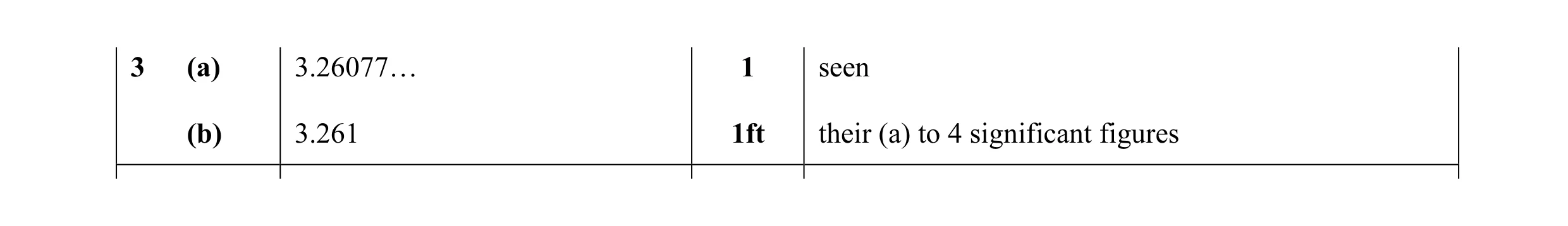 Mark scheme for question 11
