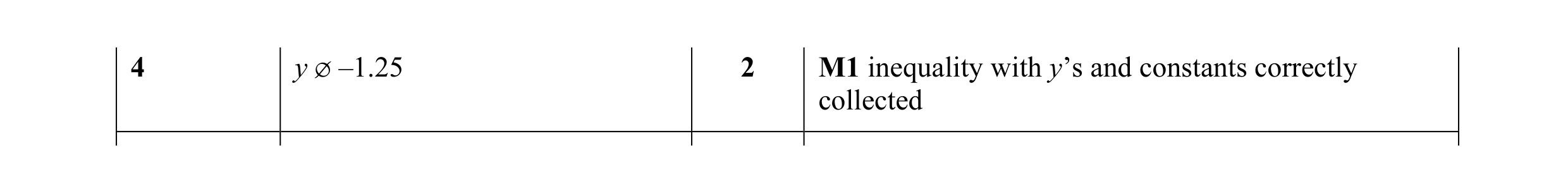 Mark scheme for question 10
