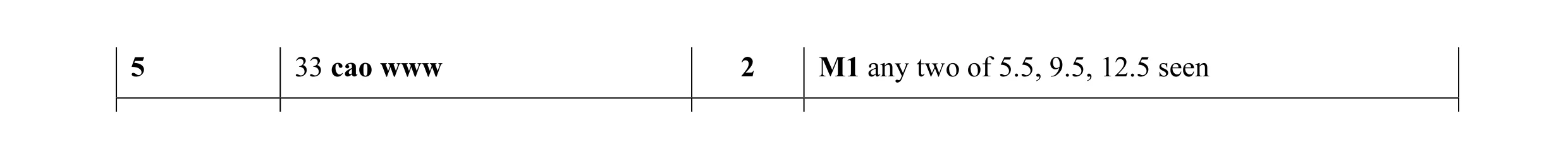 Mark scheme for question 16