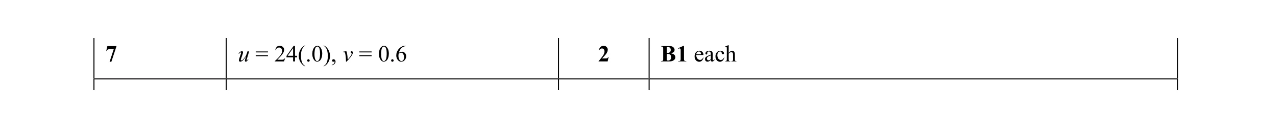 Mark scheme for question 3