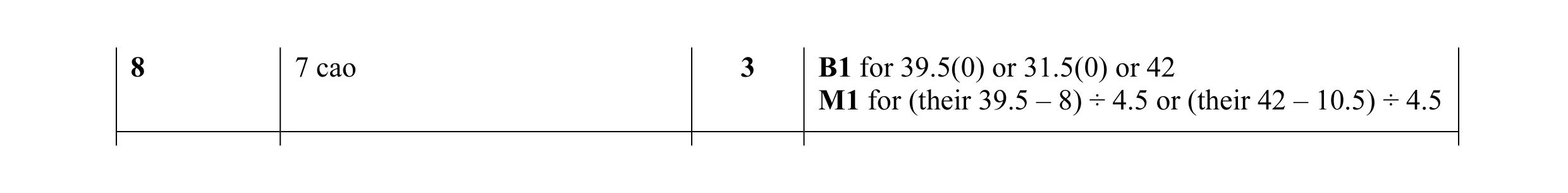Mark scheme for question 4
