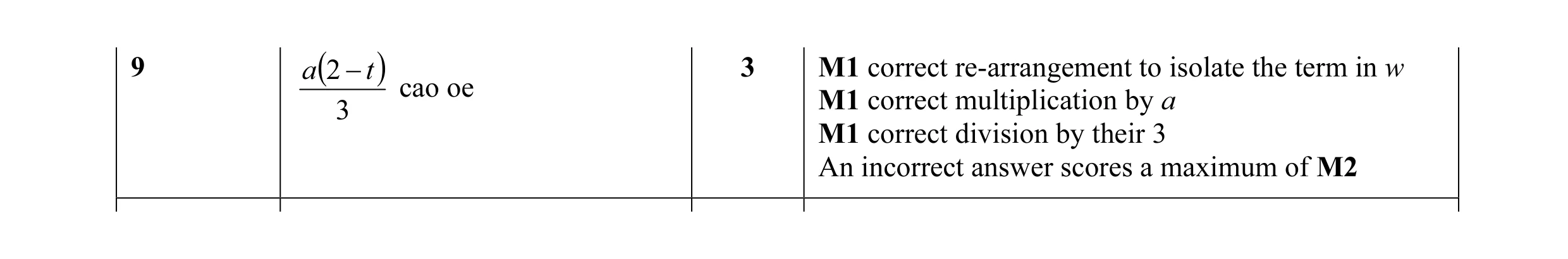 Mark scheme for question 30