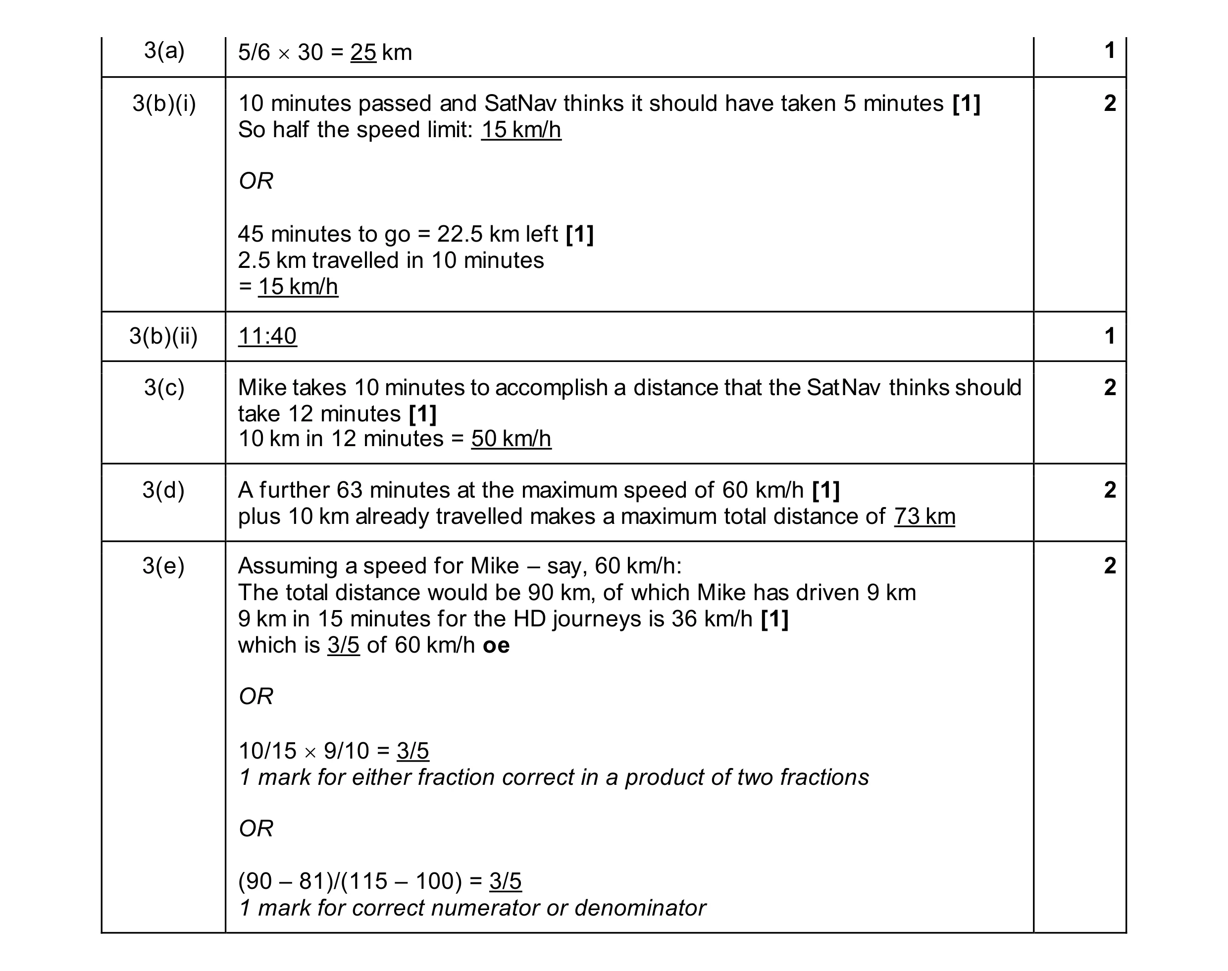 Mark scheme for question 160