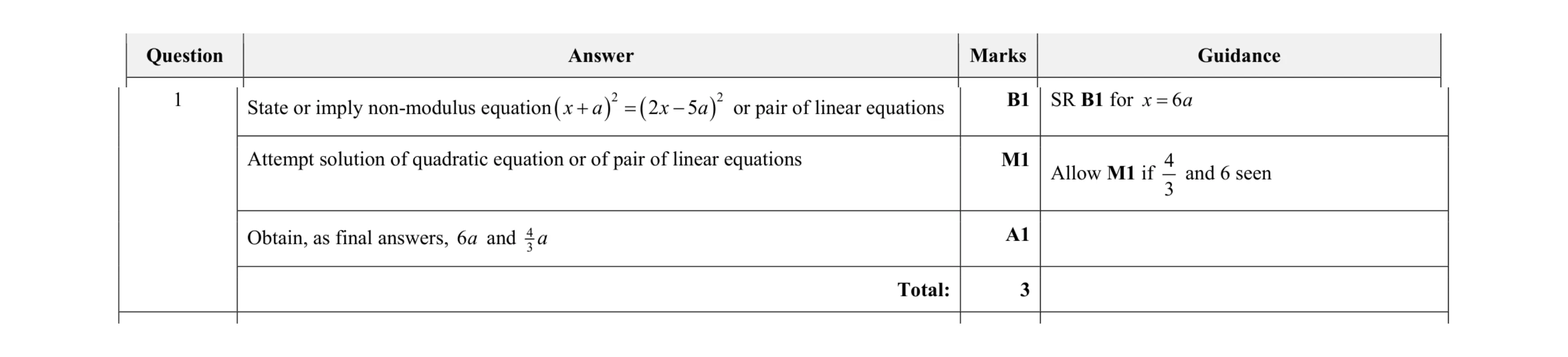 Mark scheme for question 21