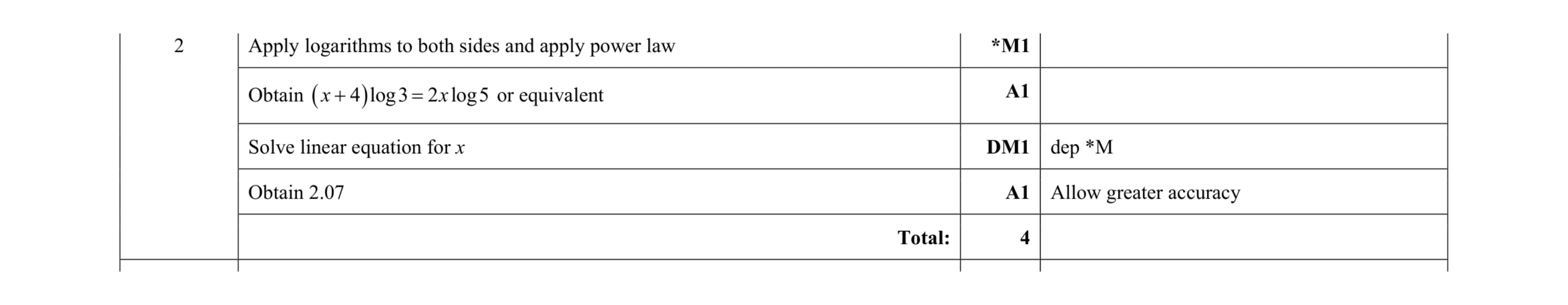 Mark scheme for question 46