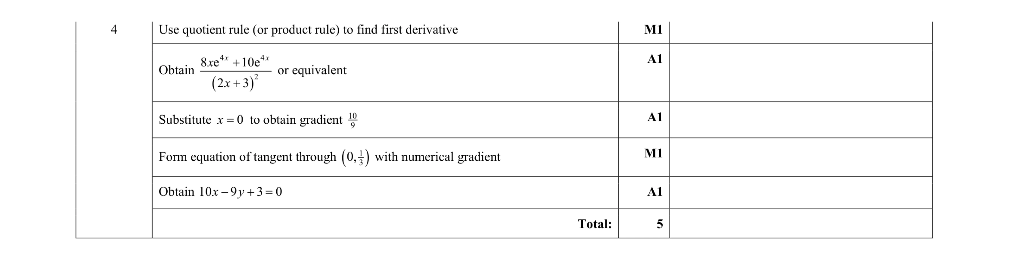 Mark scheme for question 52