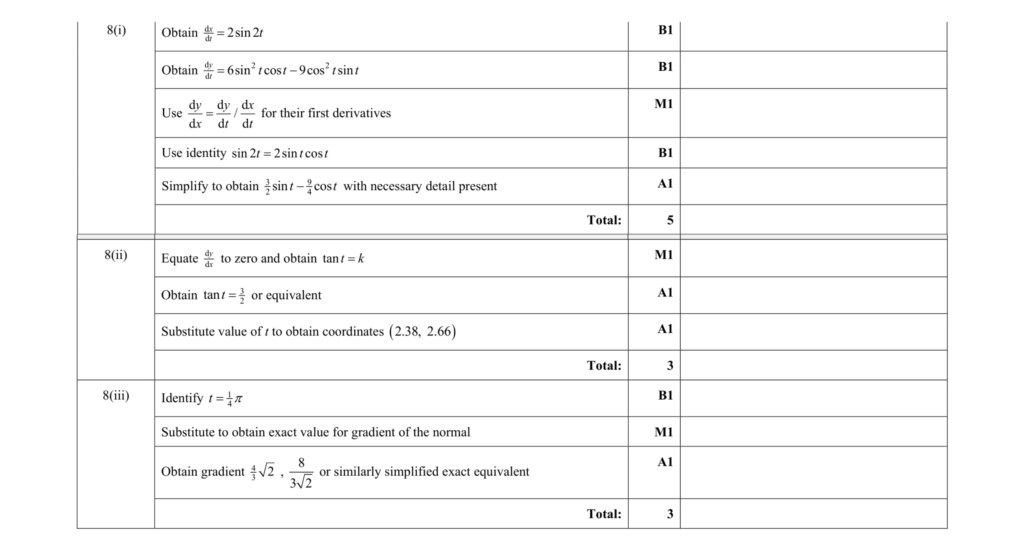 Mark scheme for question 53