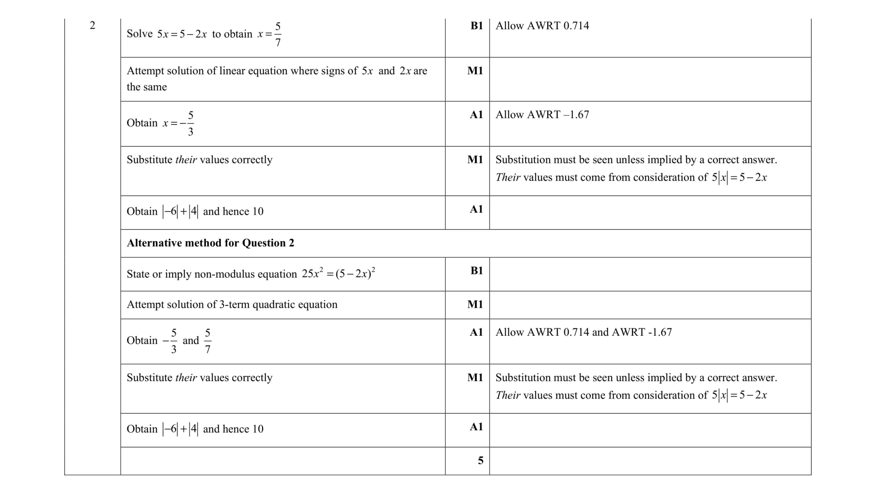 Mark scheme for question 24