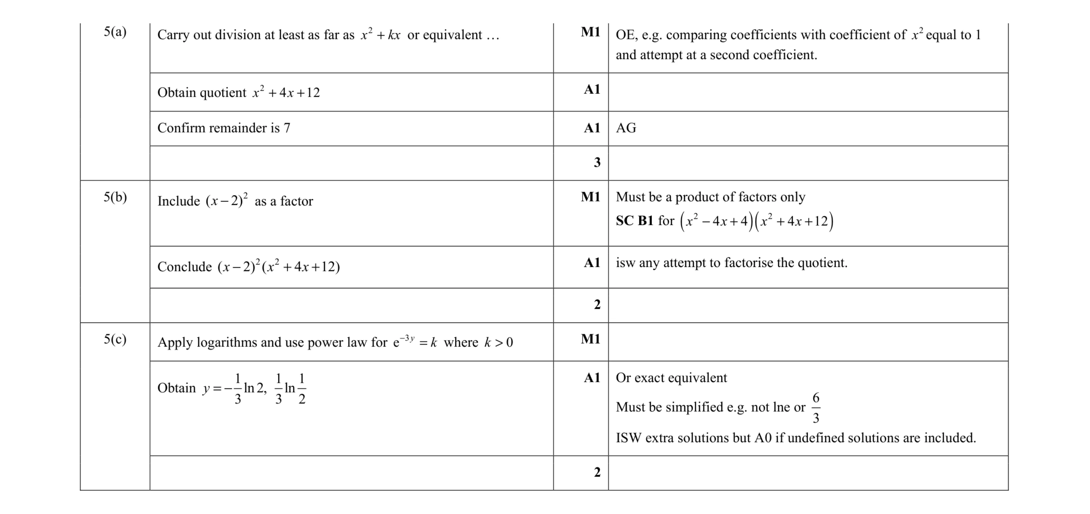 Mark scheme for question 68