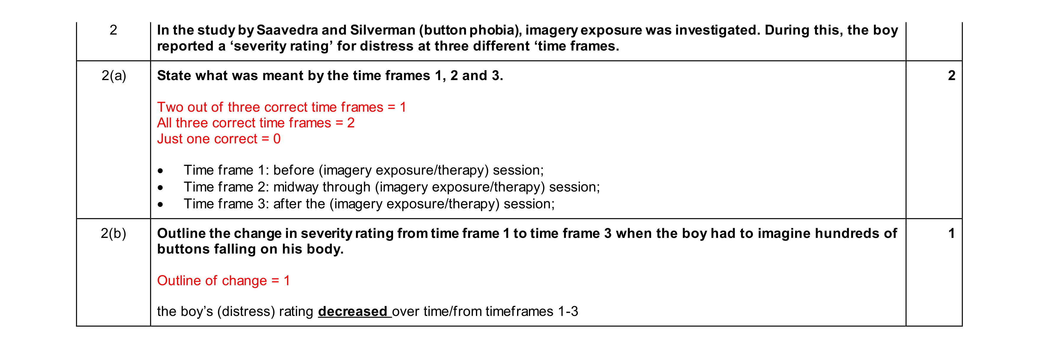 Mark scheme for question 18
