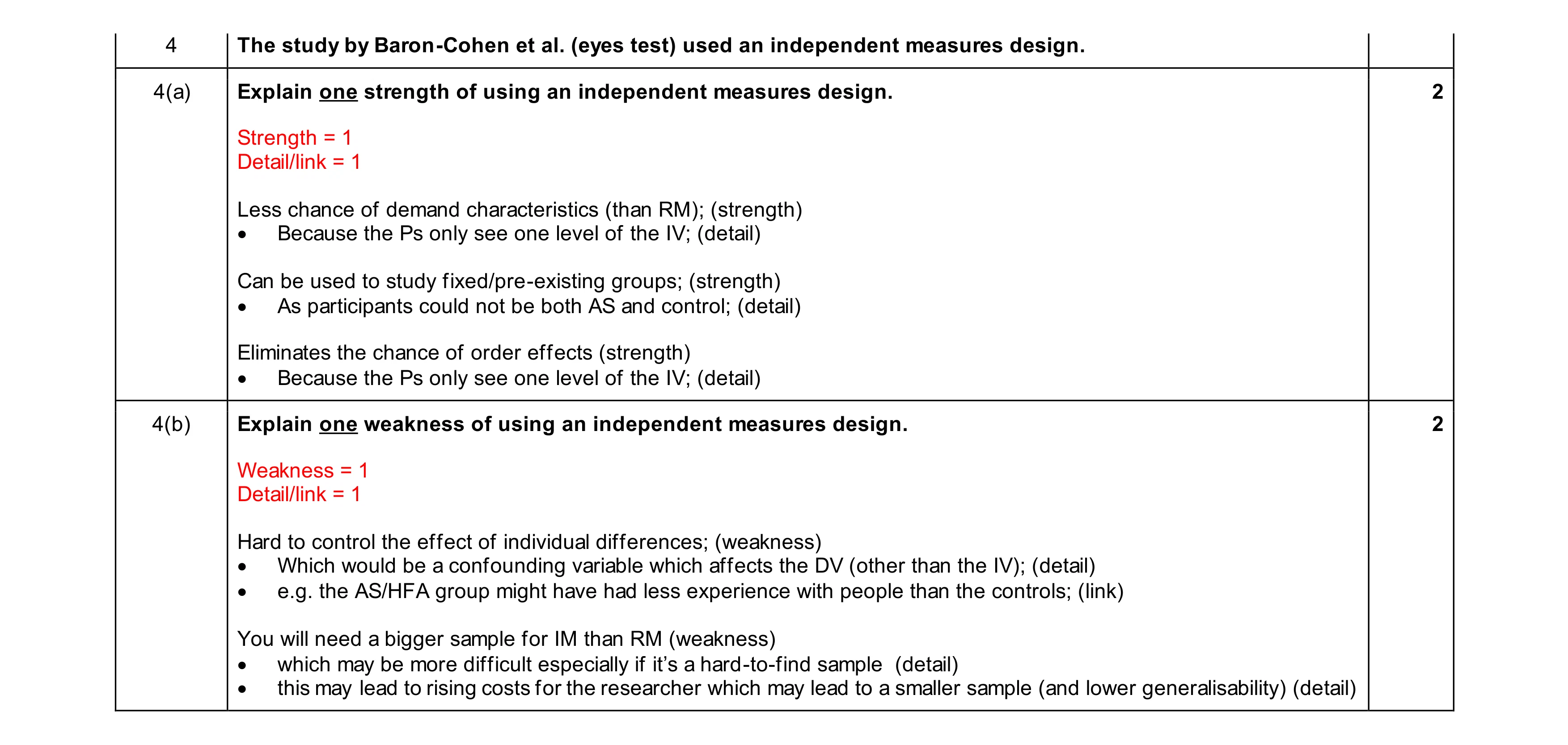 Mark scheme for question 476