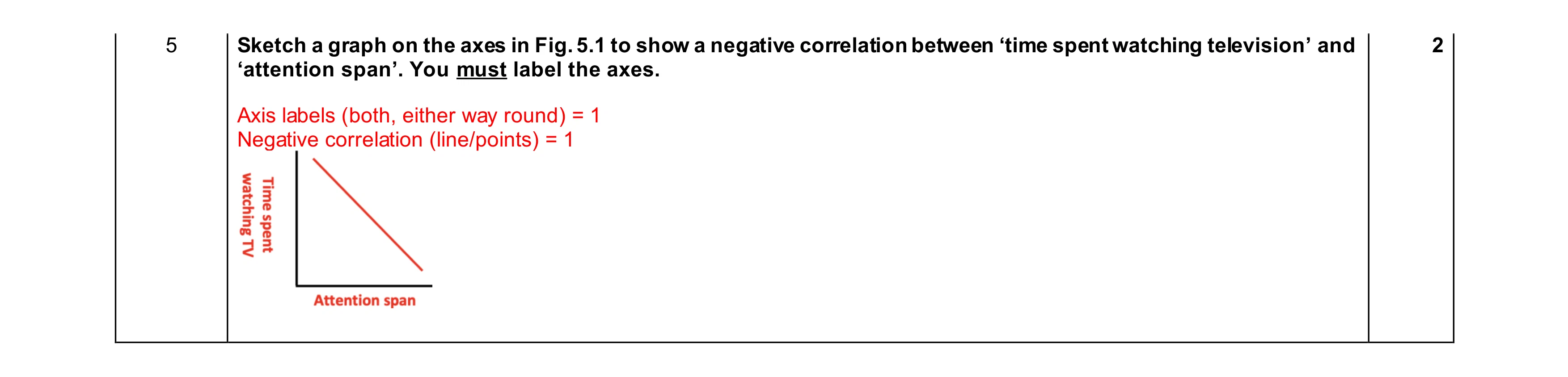 Mark scheme for question 477