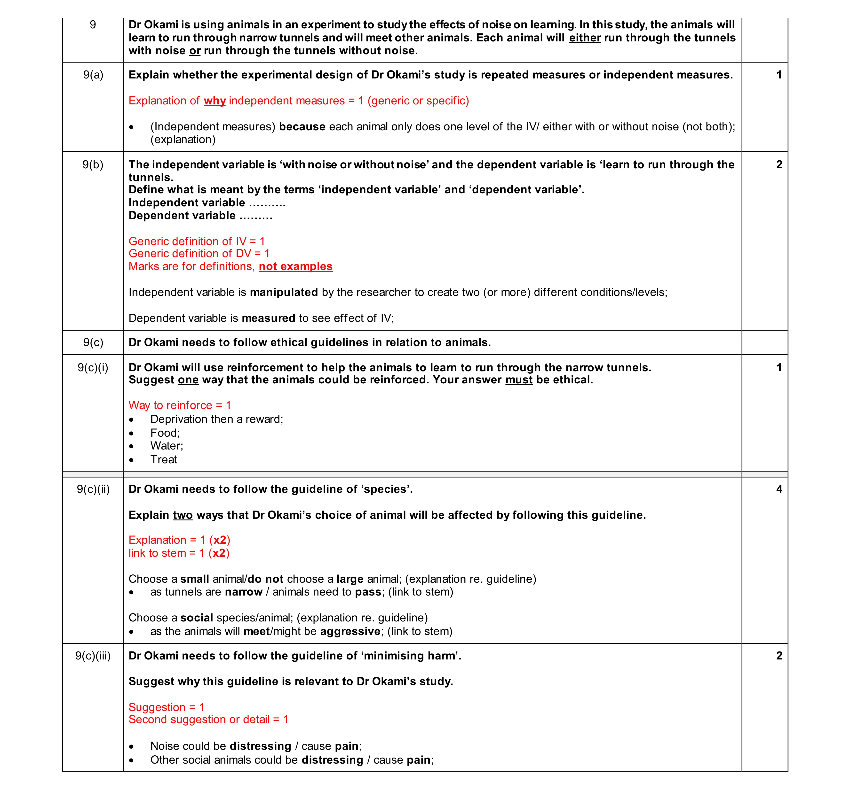Mark scheme for question 480
