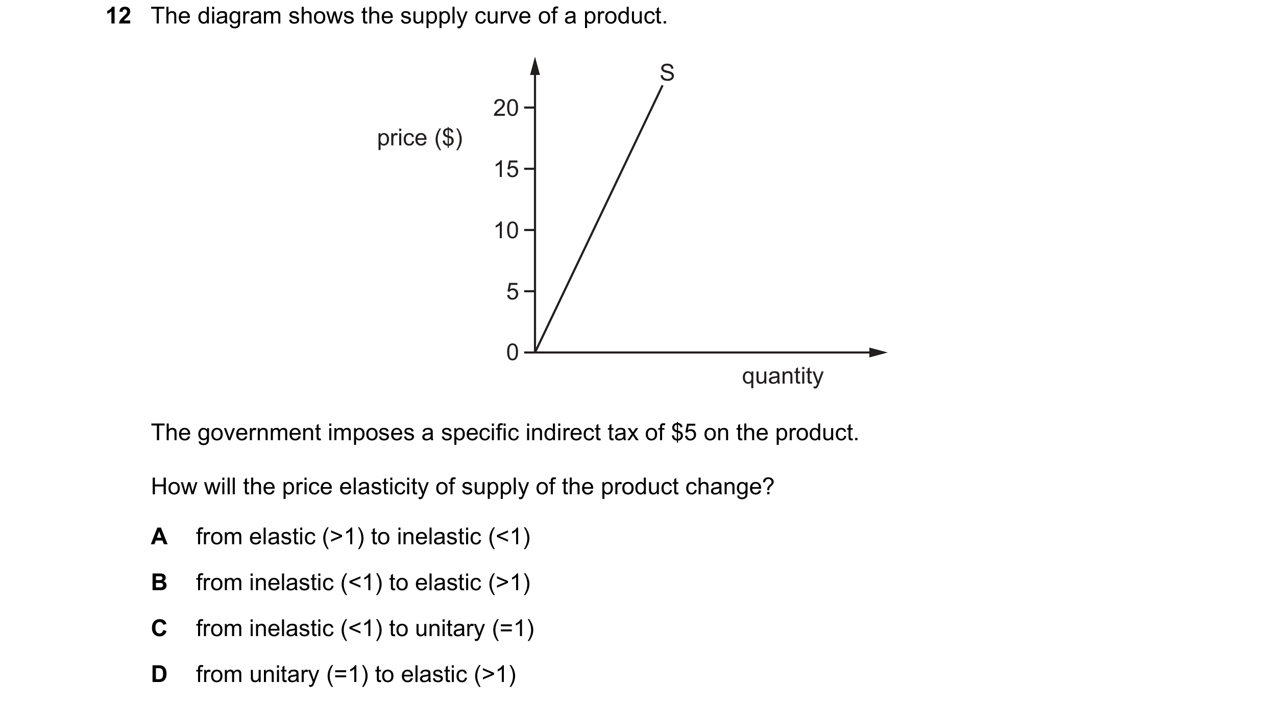 Question 96: The diagram shows the supply curve of a product. S 20 price ($) 15 10 5 0 quantity The government imposes a specific indirect tax of $5 on …